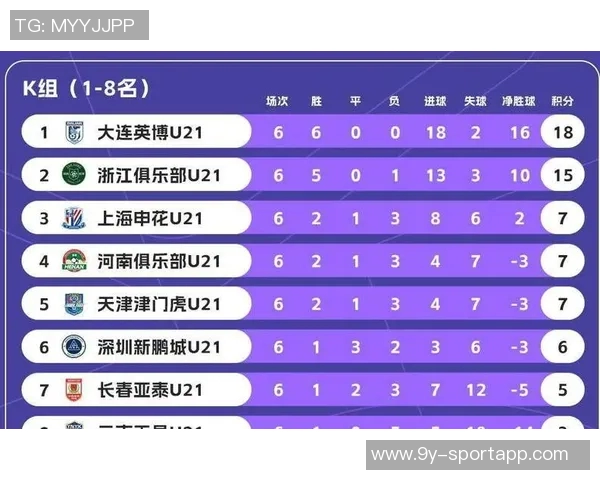 大连英博U21队成功击败涵瑀赢得2026赛季中乙准入资格喜讯